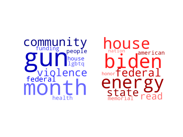 Wordcloud from Saturday June 4, 2022.